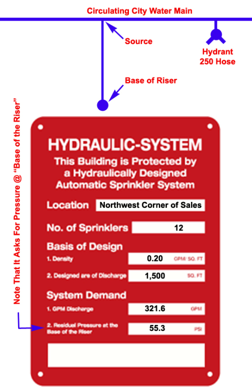 hydraulic calculations fire sprinkler systems